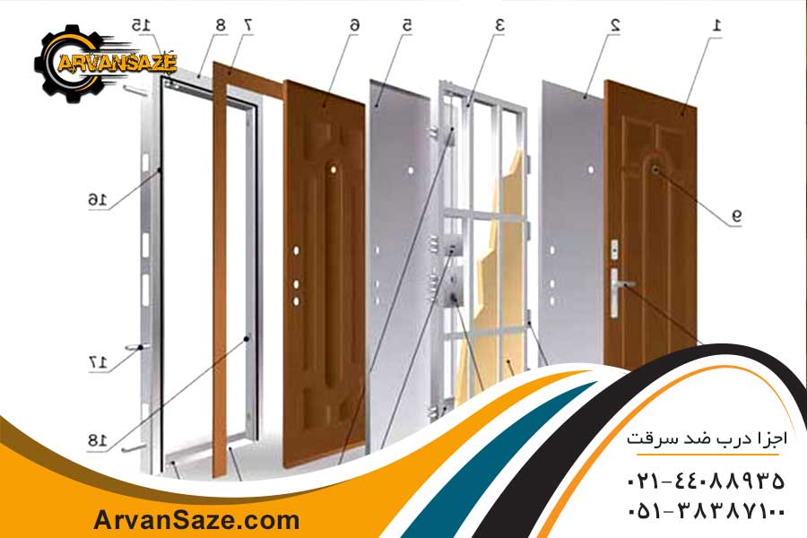  اجزا درب ضد سرقت